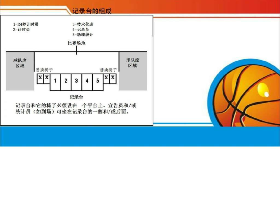 篮球比赛技术台(记录台)工作