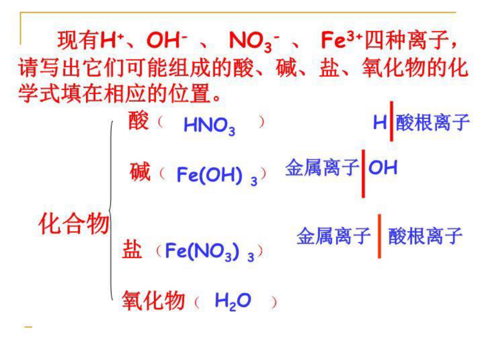 精品-优秀PPT课件--初中化学酸碱盐总复习课件[1][1] (1)