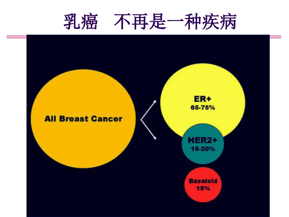 晚期乳腺癌内分泌治疗策略