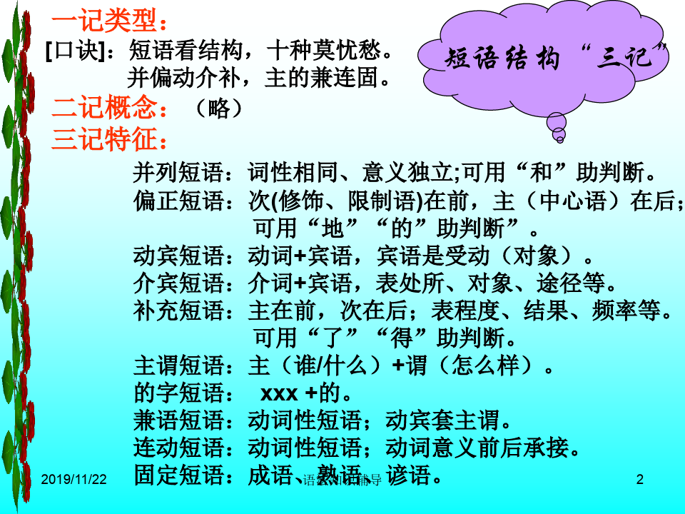 现代汉语语法 优质课件
