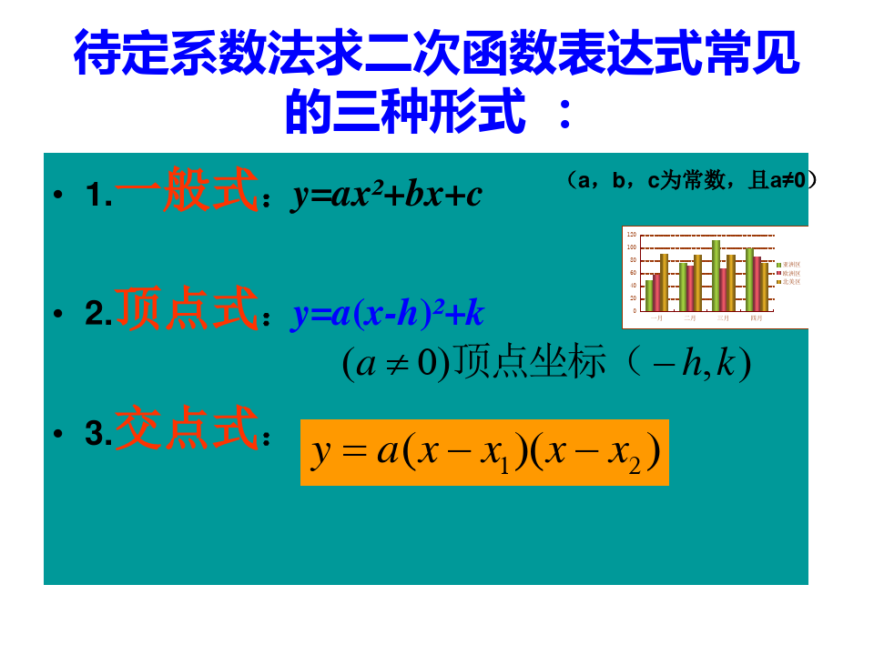 用待定系数法求二次函数表达式的三种形式