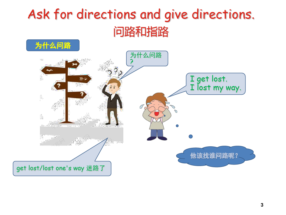 小学英语拓展课4-Ask for directions and give directions