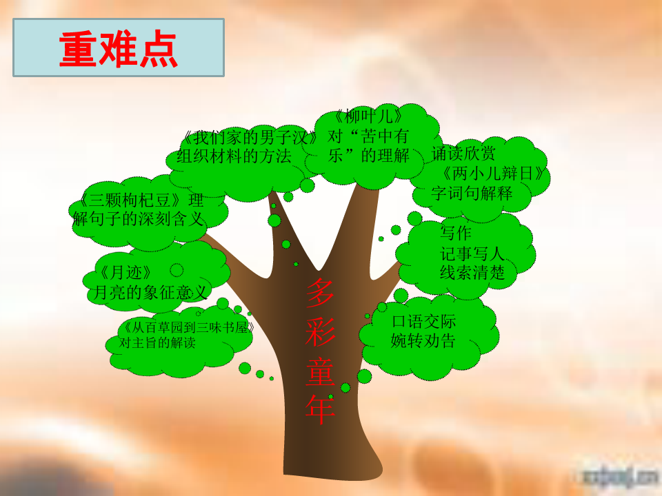 苏教版七年级语文下册第二单元知识树 
