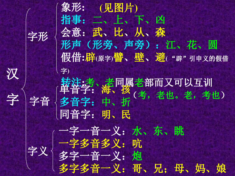 中考语文汉语句子成分概要