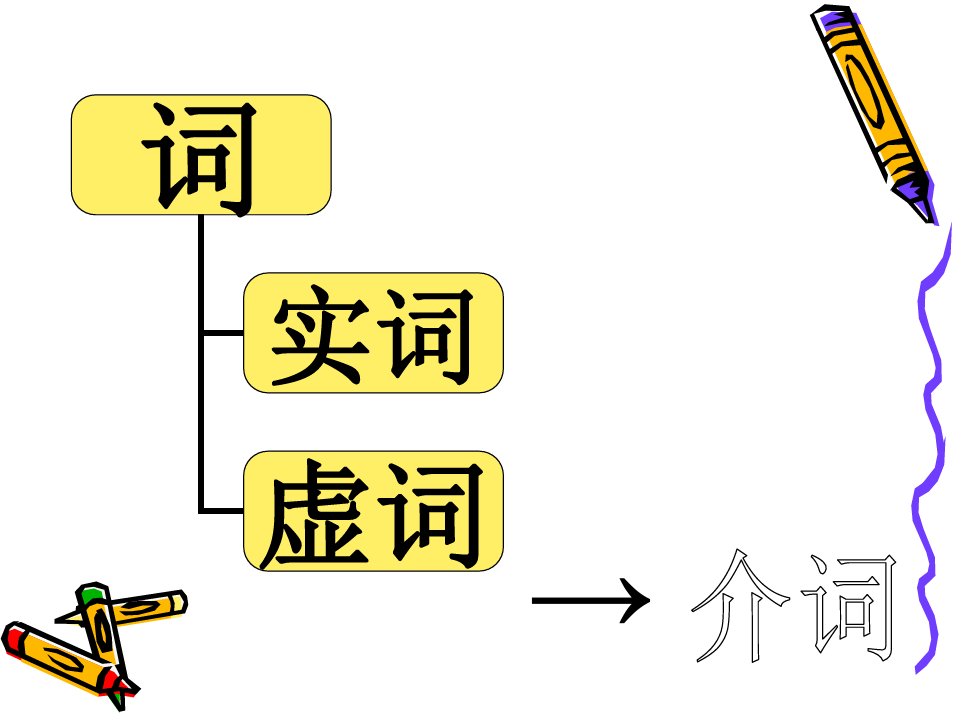 新编现代汉语语法——介词精品PPT课件