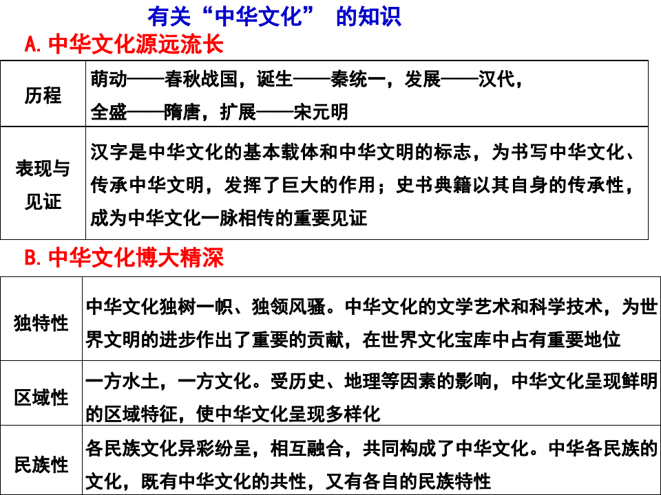 高考政治二轮复习课件：中华文化与民族精神(共21张PPT)