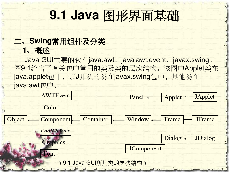 Java第9章GUI图形界面设计