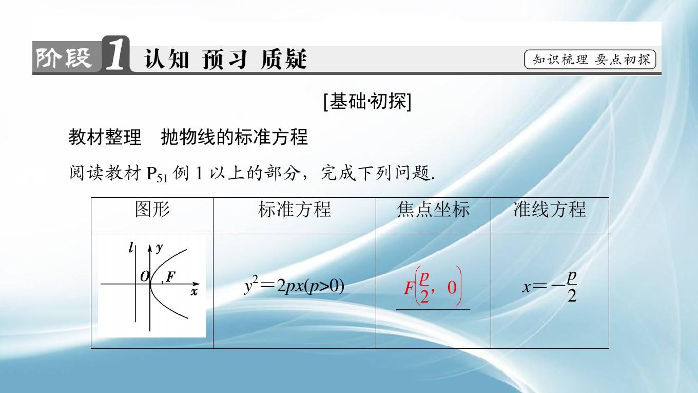 高中数学苏教版选修2-1课件：第2章 圆锥曲线与方程2.4.1