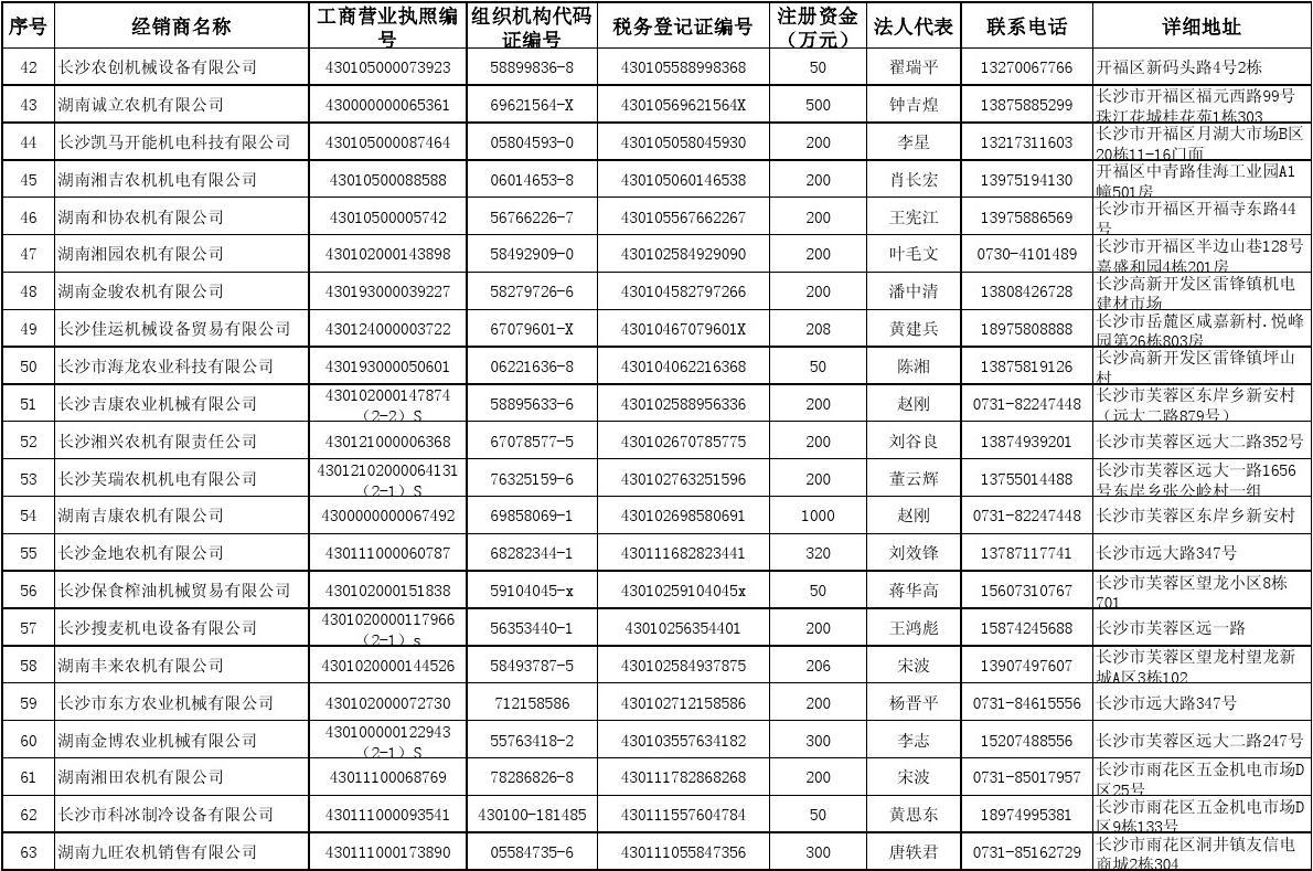 2013年湖南省具备农业机械购置补贴产品经销资质的农机经销商信息库(第一批)