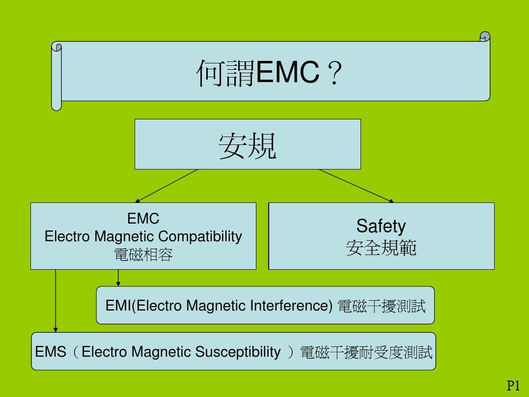 EMC教育训练资料