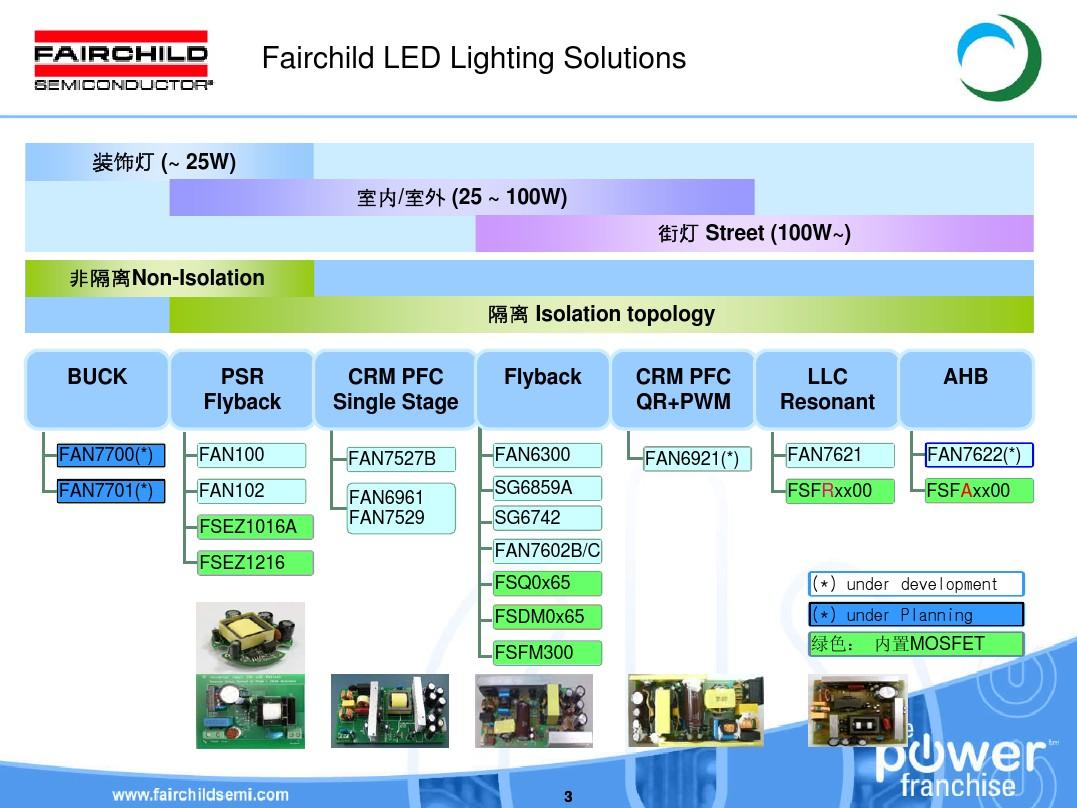 Fairchild LED Power Solutions(May,2009)