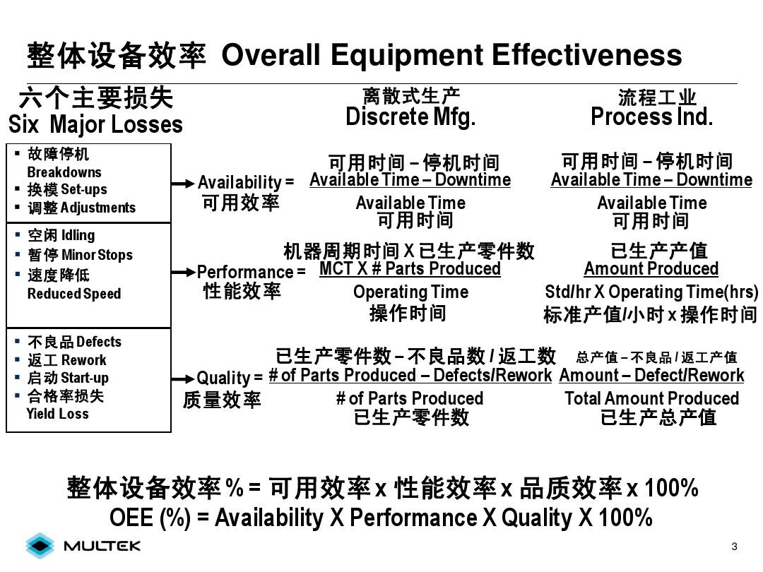 Overall Equipment Effectiveness-05