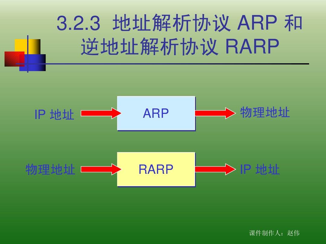 ARP与RARP详解