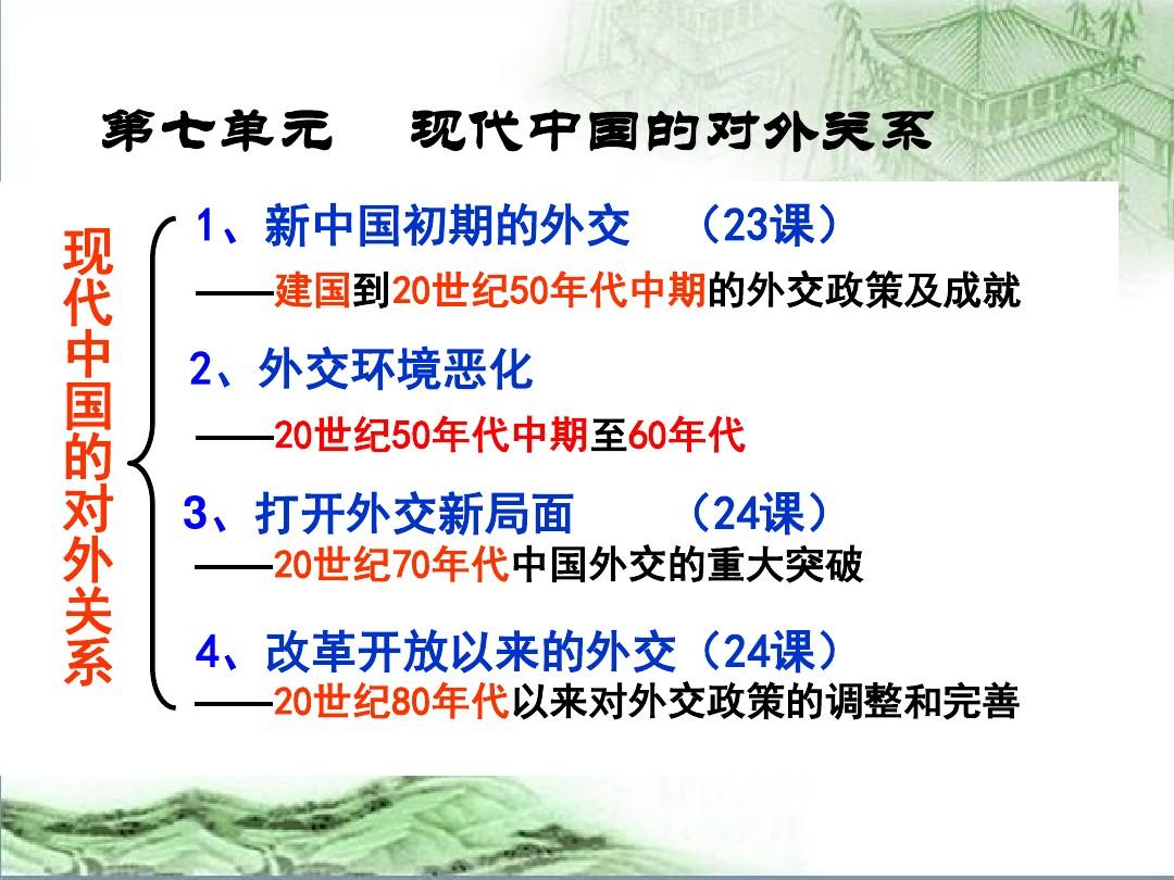 必修1第23课新中国初期的外交(第一轮复习)
