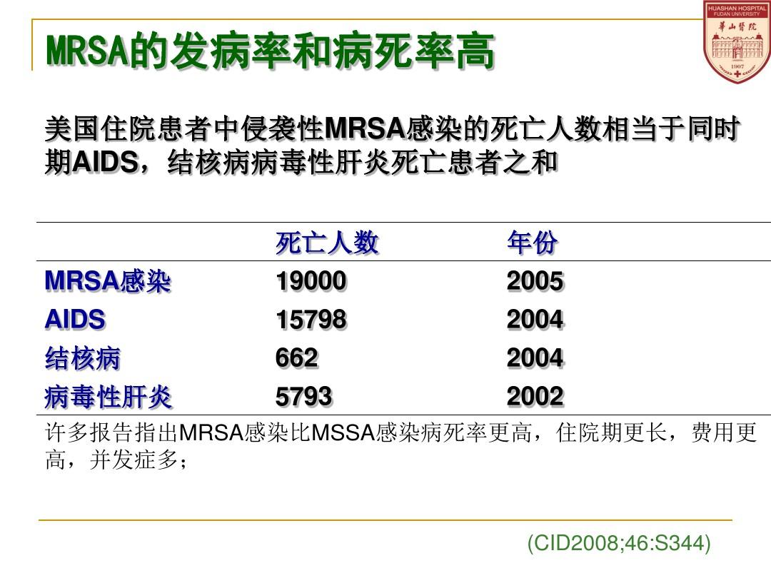 耐甲氧西林金葡菌(MRSA)治疗药物ppt课件