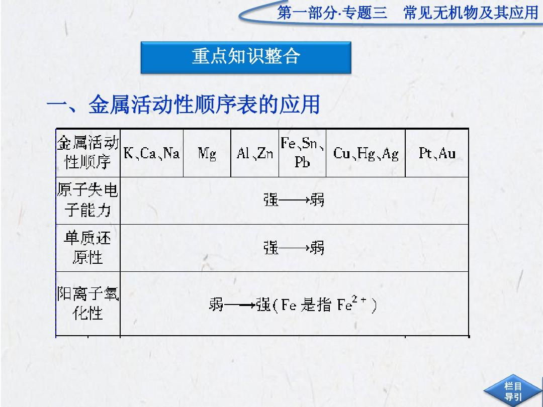 优化方案 2012高考化学二轮专题复习广东专用 专题三 常见无机物及其应用 第2讲