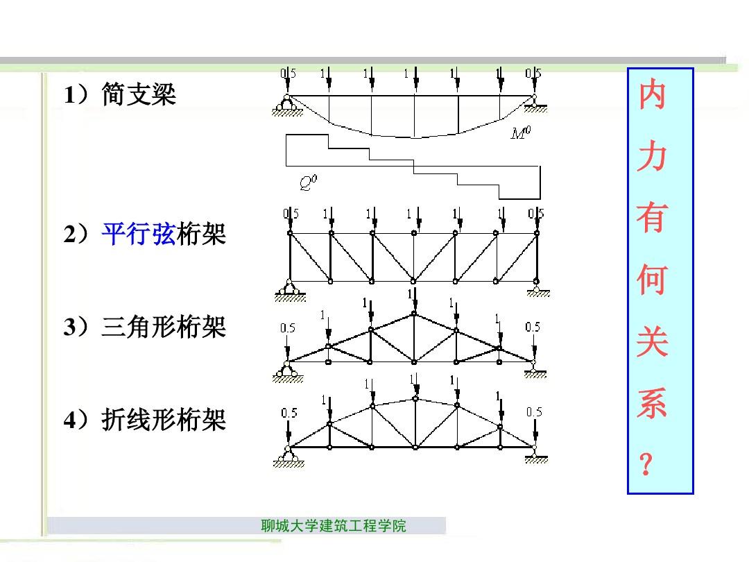 4.3 三种平面梁式桁架受力性能比较