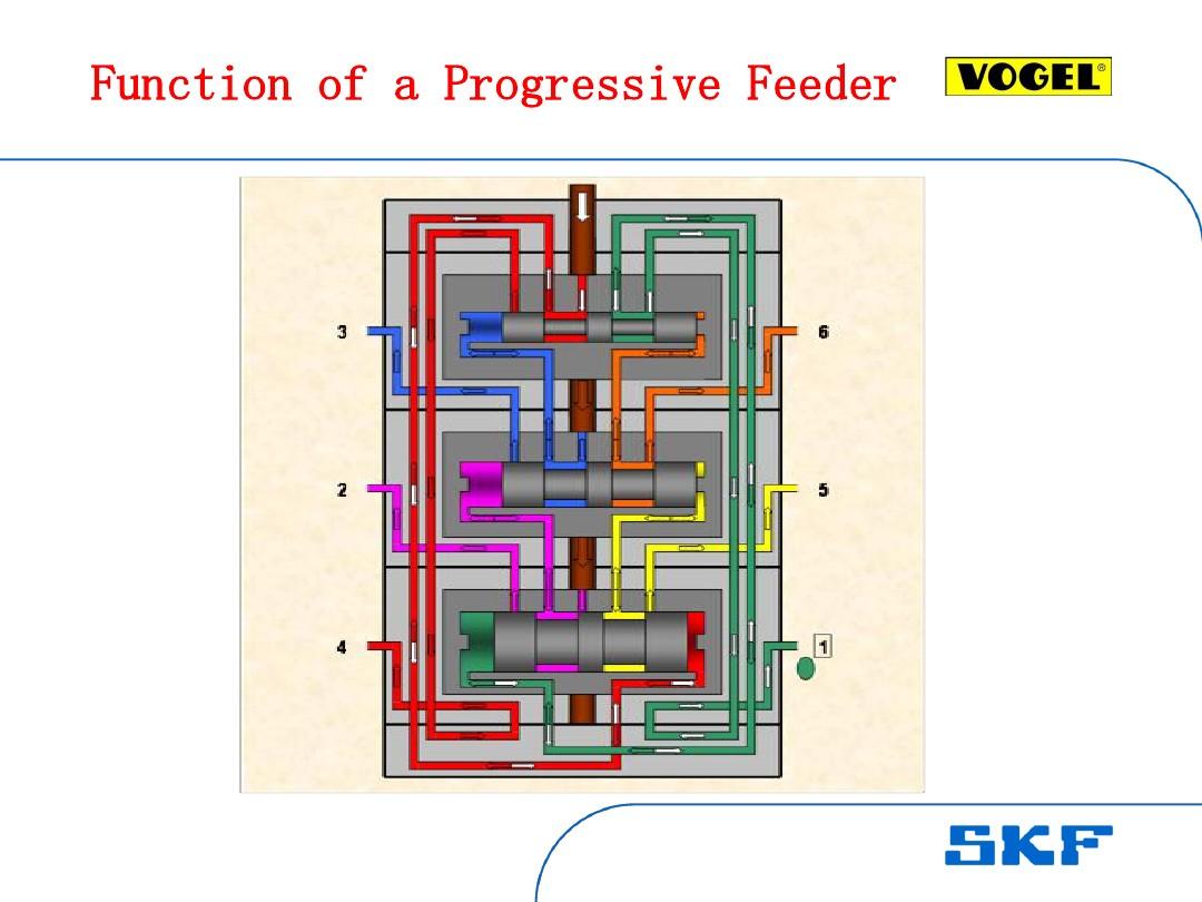 递进式分配器原理 - SKF Design