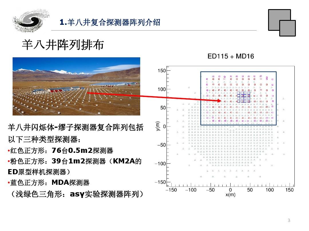 time-offset3表面探测器阵列标定-Indico@IHEP-中国科学院高能