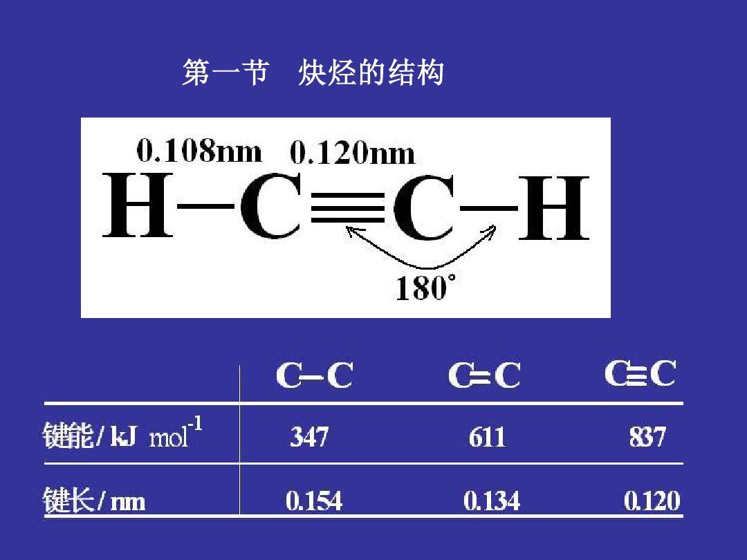 有机化学第三版(胡宏纹)第五章 炔烃和二烯烃