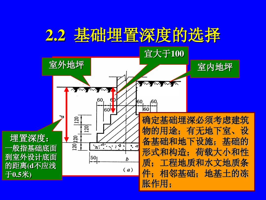 基础工程第1章地基基础的设计原则2010 (2)