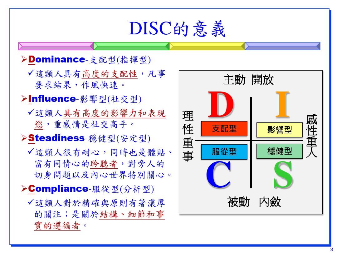 DISC人格特质分析介绍