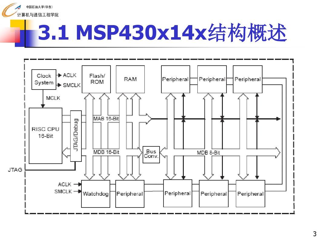 MSP430单片机硬件结构及原理资料