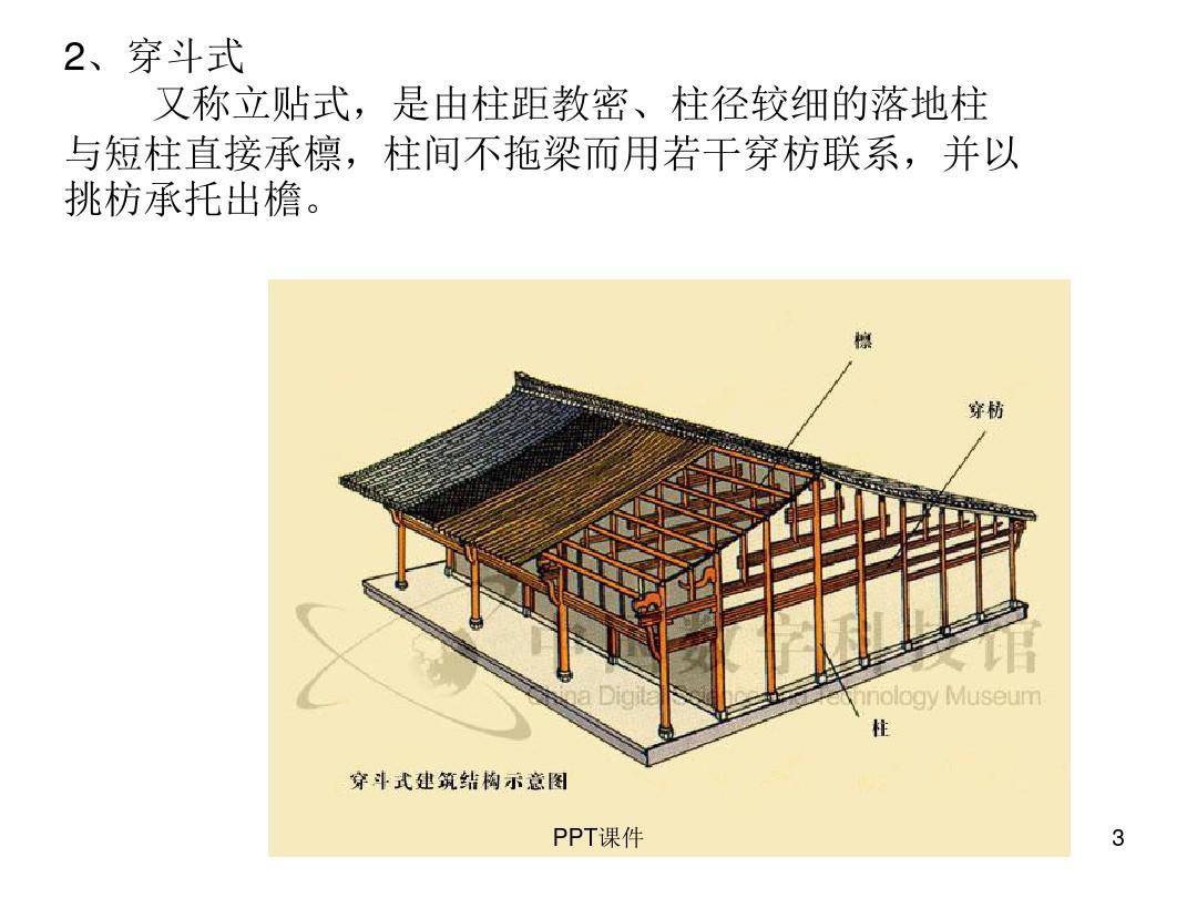 中国传统建筑文化  ppt课件