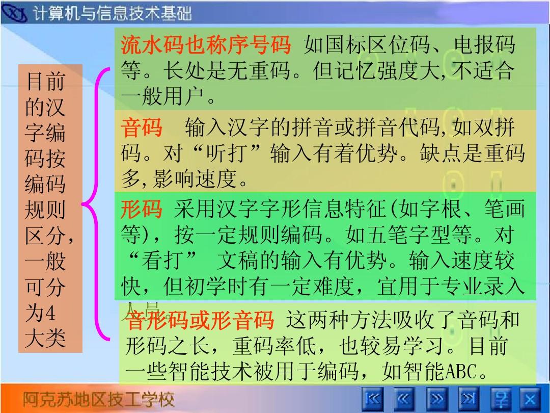 第4章 WIN2000中文输入法