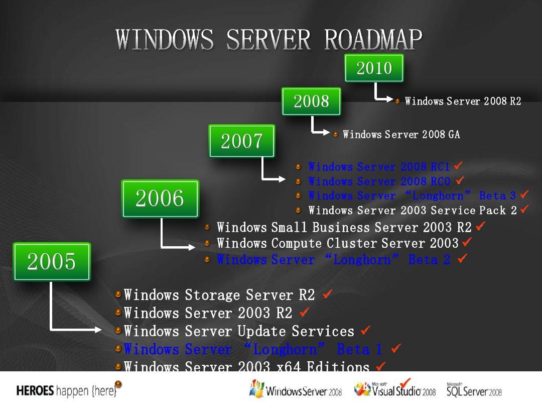 WindowsServer2008介绍