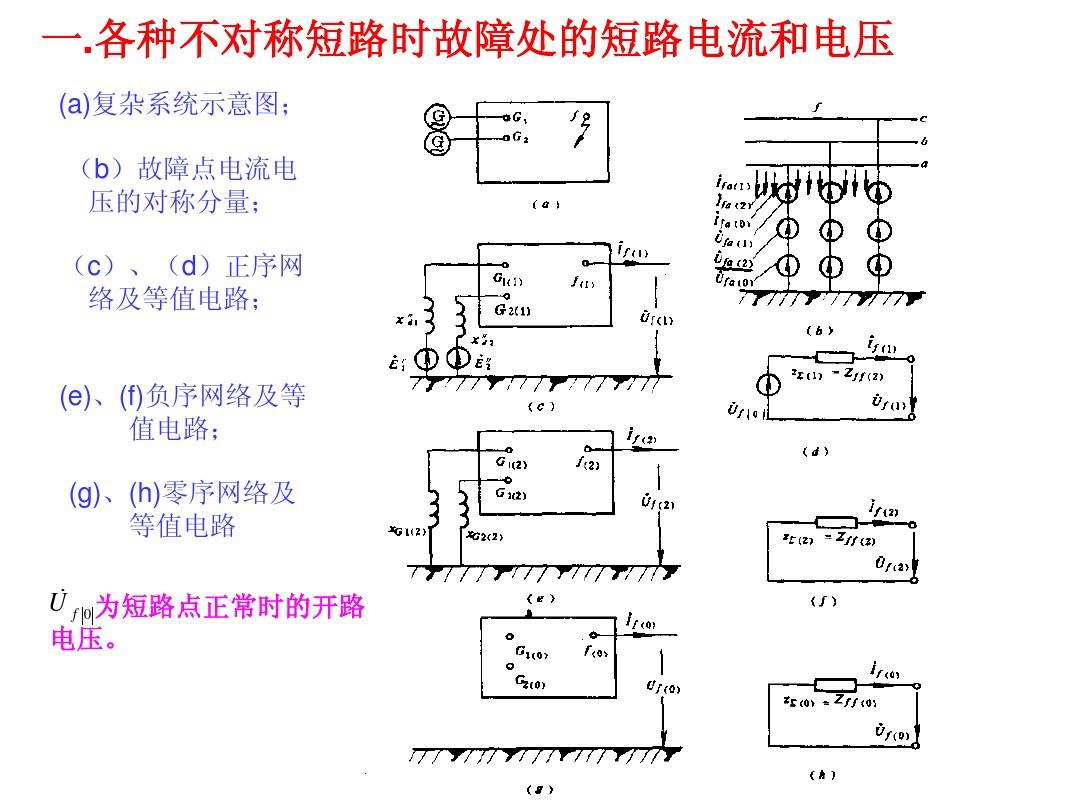 华北电力大学电力系统分析第八章第三节