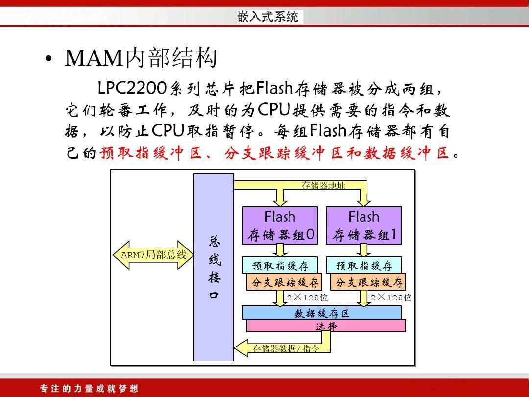 第4章  LPC2000系列ARM硬件结 构(5～9)