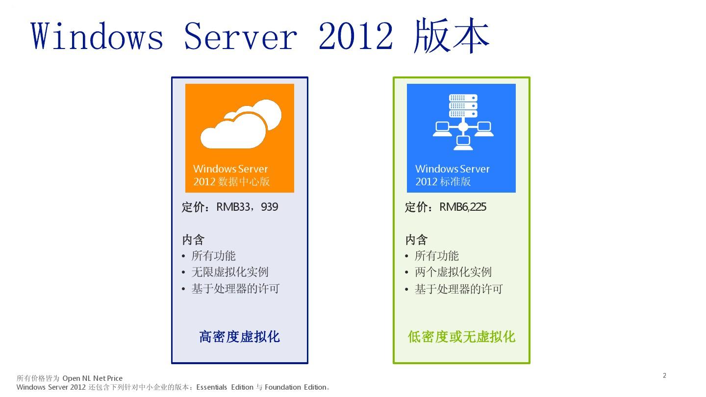 Windows server 2012的新特点和销售模式