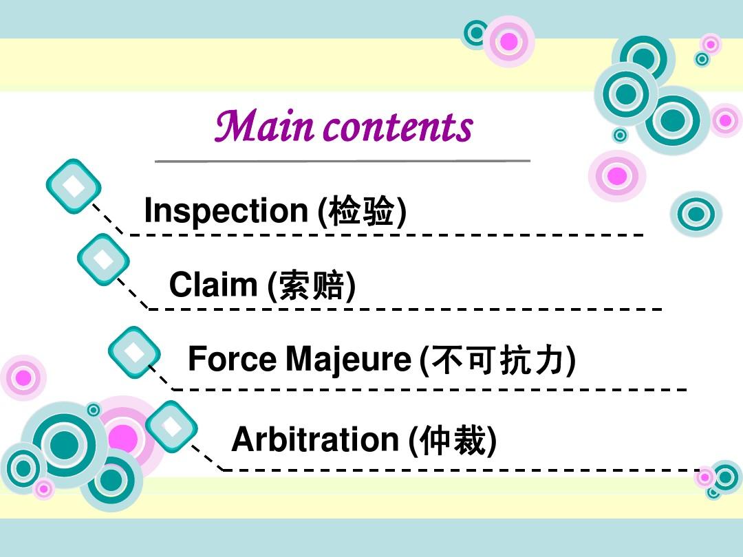 Inspection, Claim, Force Majeure and Arbitration