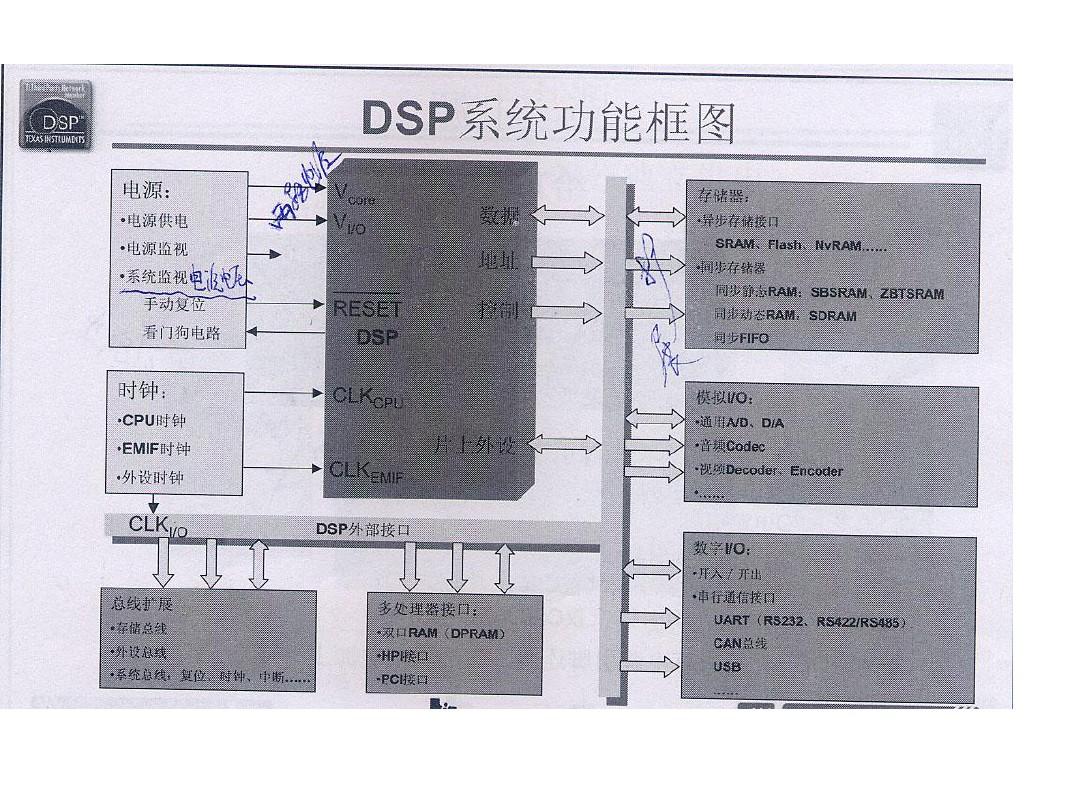 第五章 DSP系统设计实例之硬件部分