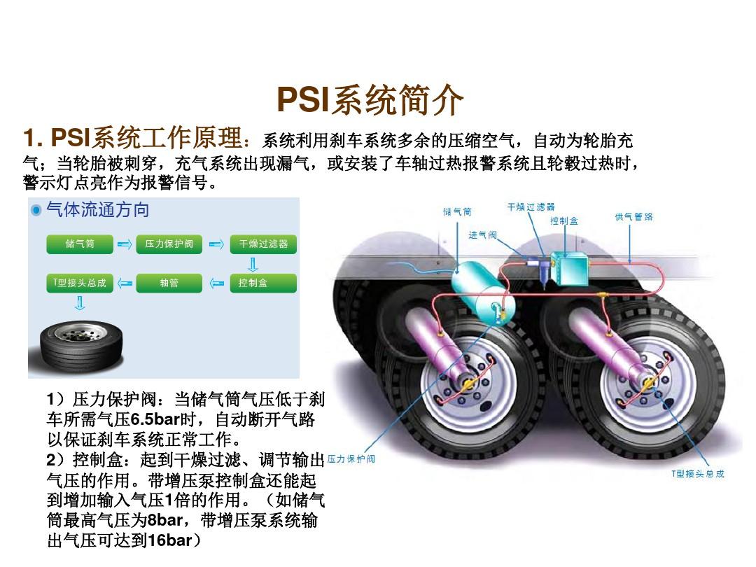 PSI轮胎自动充气系统使用培训教材