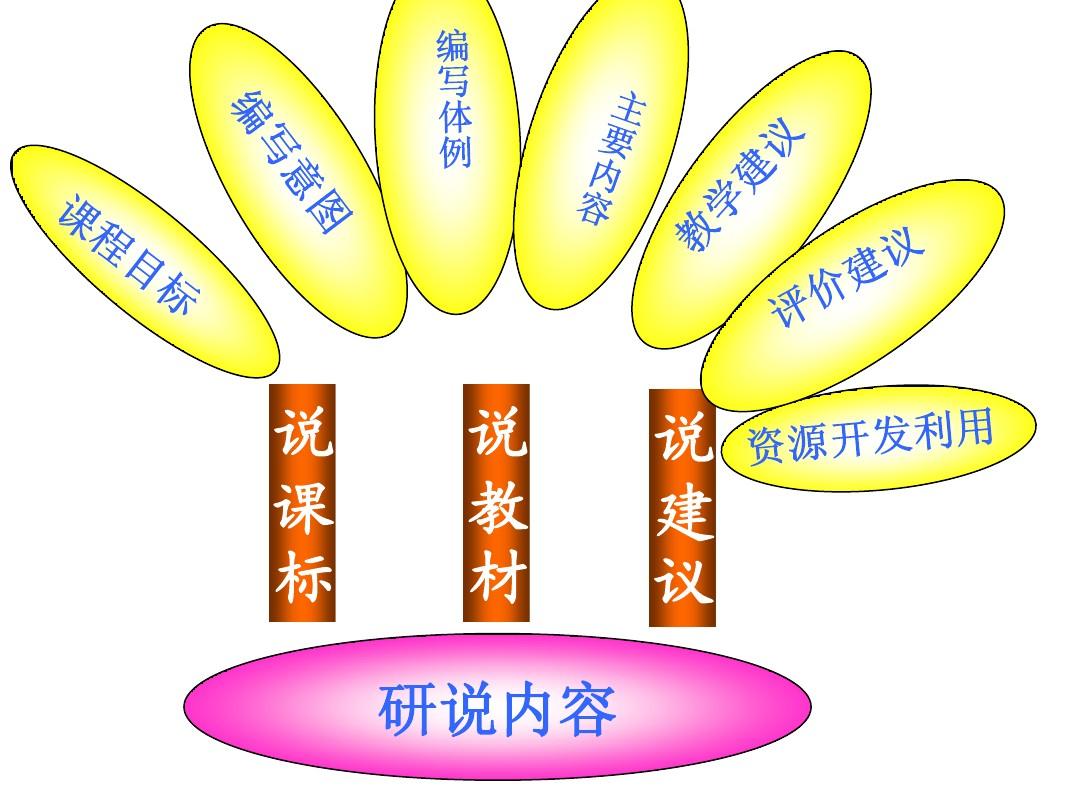 七年级人教版初中语文知识树
