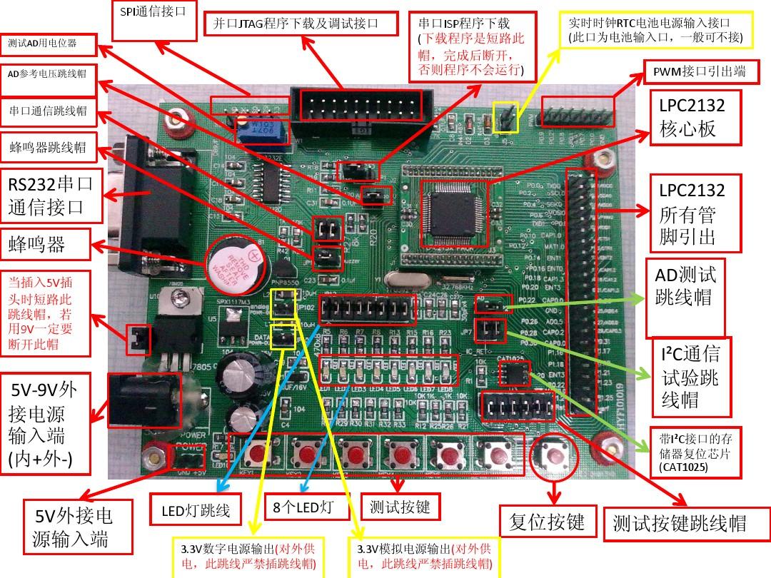 ARM7 lpc2131开发板实物介绍