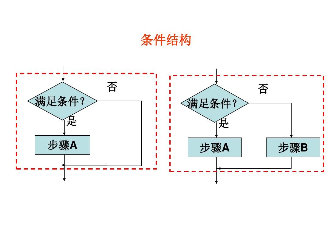 程序框图循环结构