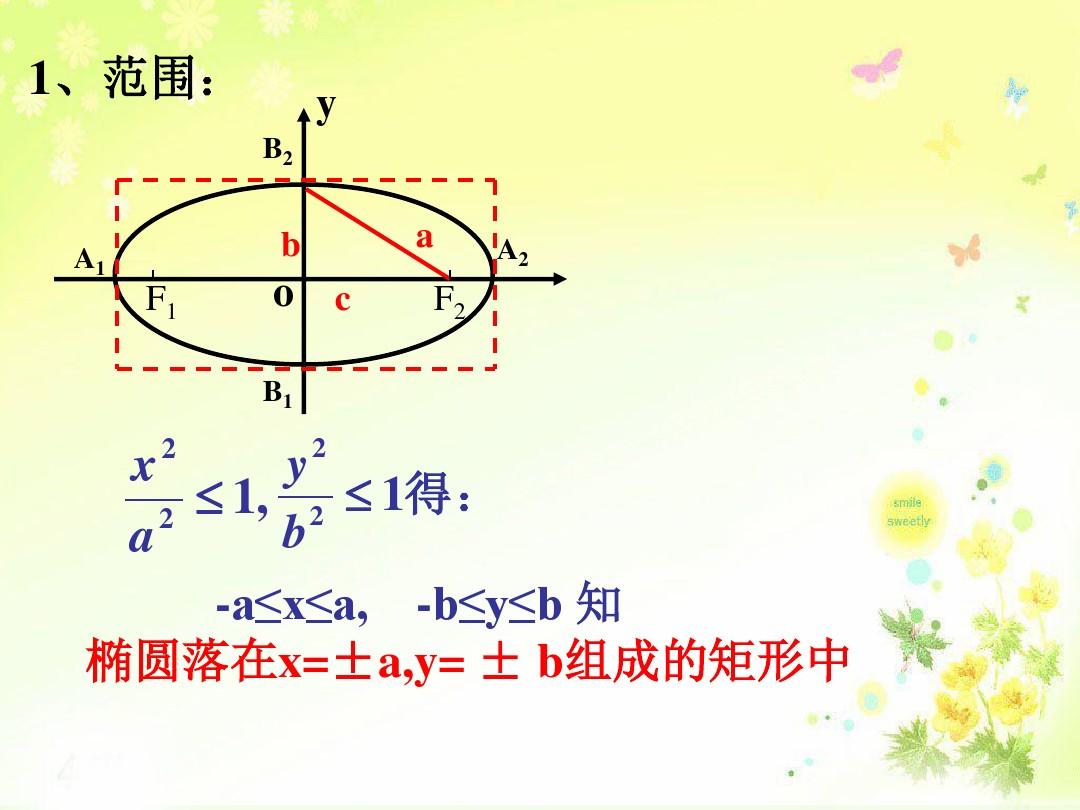 高二数学课件21椭圆的简单几何性质