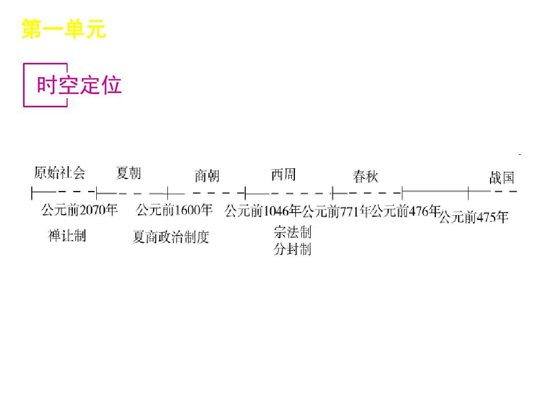 第1课  夏商周的政治制度zji共44页文档