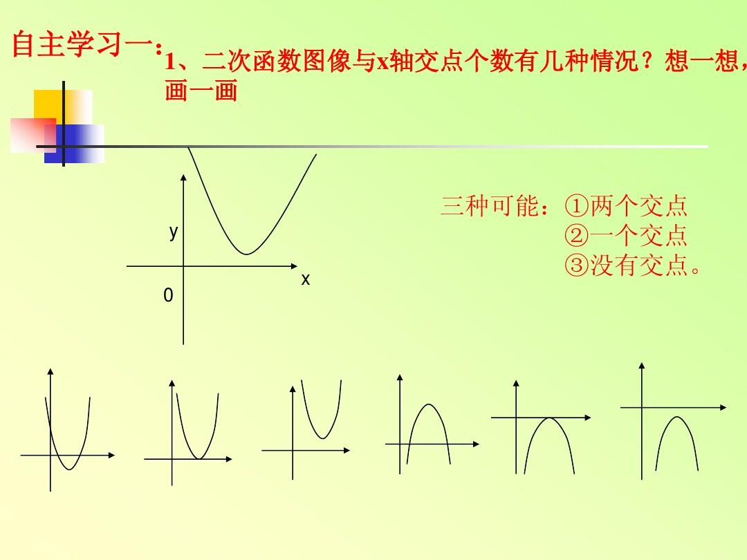 青岛市公开课：二次函数与一元二次方程的关系课件