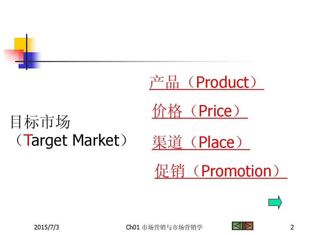 Ch01 市场营销与市场营销学