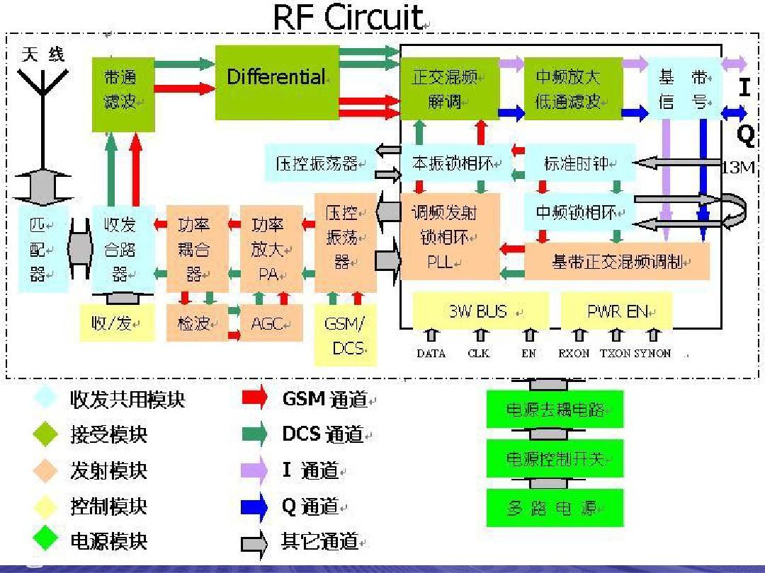 RF原理及电路解析