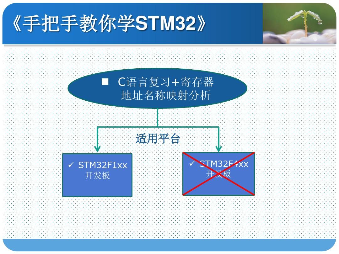 STM32 C语言复习+寄存器地址名称映射_M3