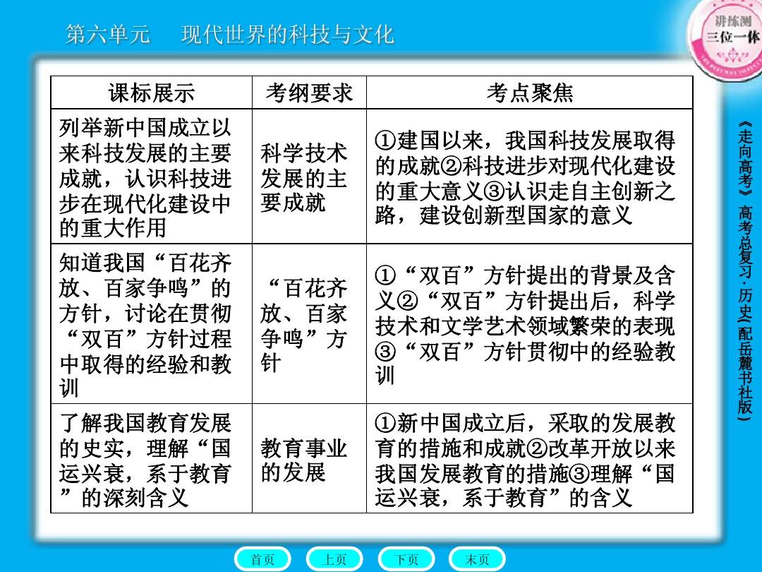 高三历史总复习课件：3-6-2新中国的科技、教育与文化