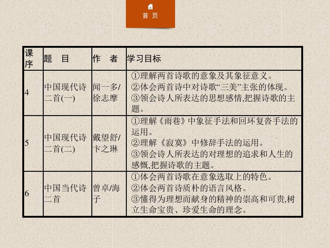 高中语文课件4中国现代诗二首(一)