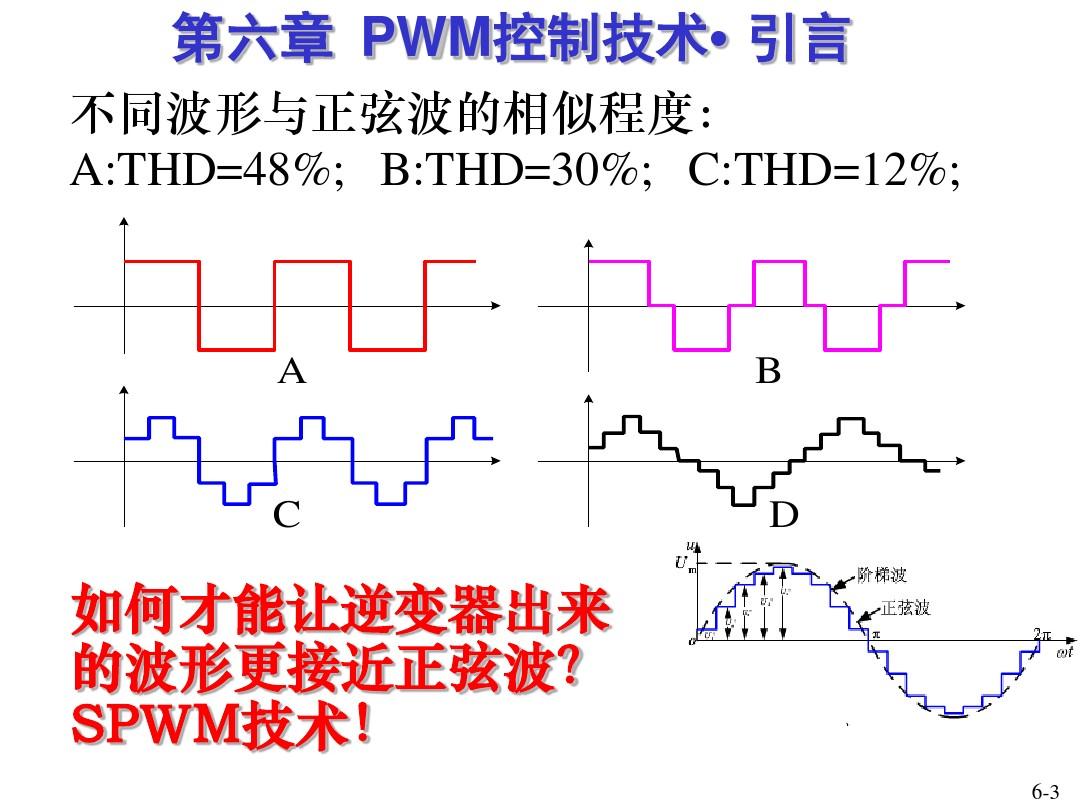 脉宽调(PWM)技术2016