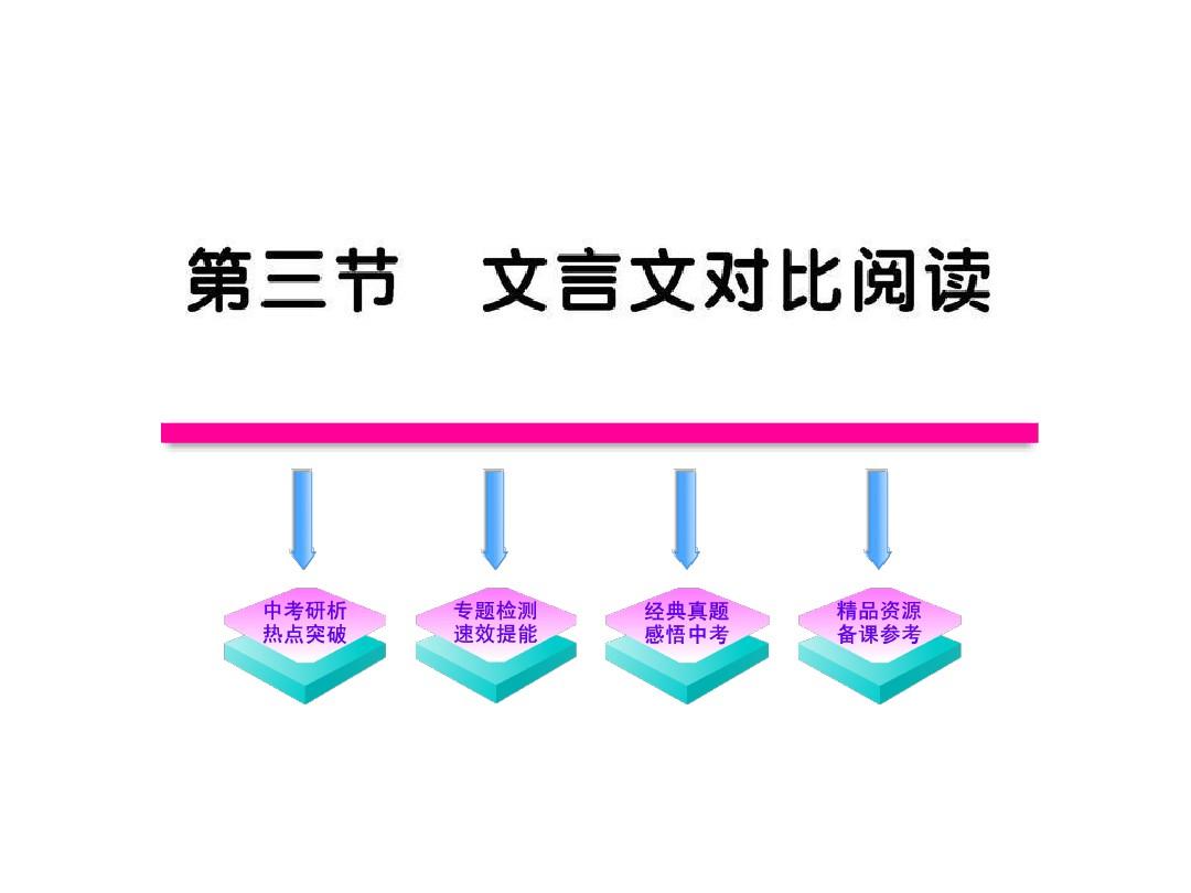 2012版初中语文新课标全程复习课件：3.2.3 文言文对比阅读(专题突破版)