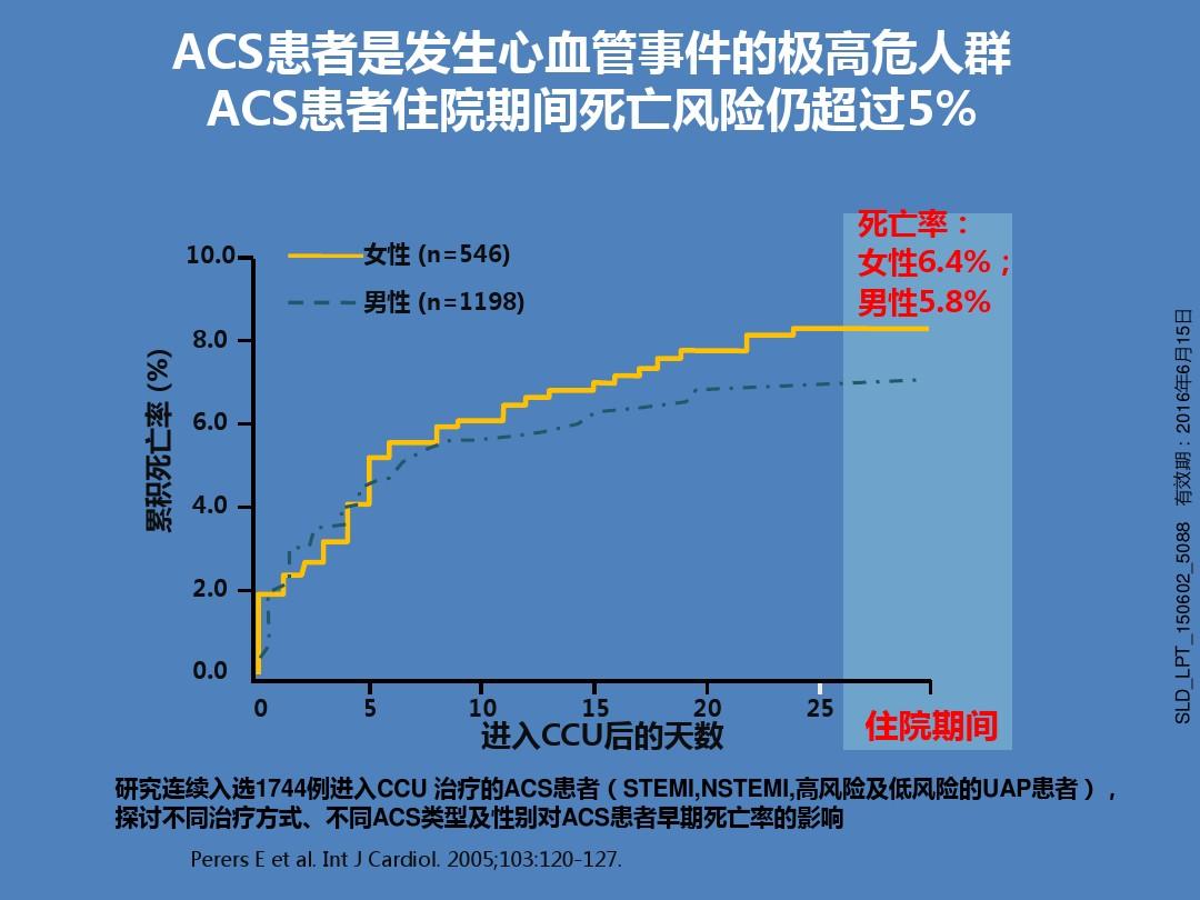 《ACS他汀强化治疗中国专家共识》